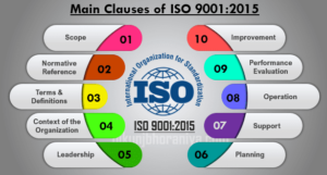 Read more about the article <strong>More Details About ISO Certification Process for Your Business</strong>