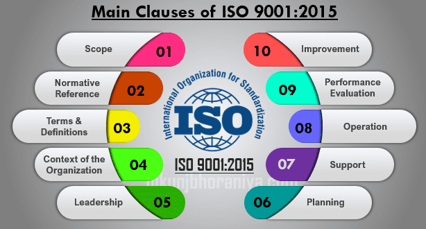 Read more about the article <strong>More Details About ISO Certification Process for Your Business</strong>